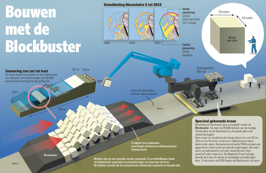 infographic blockbuster havenkrant