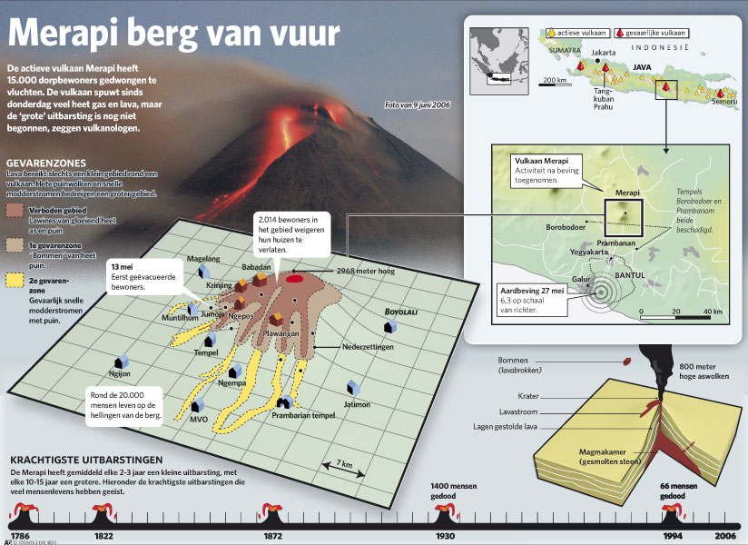infographic merapi