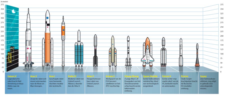 infographic raketten