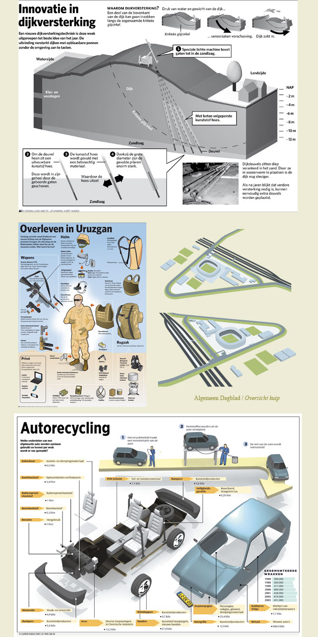 Infographics pagina 1